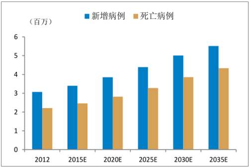 癌症来得猝不及防,癌症离我们只有七步之遥