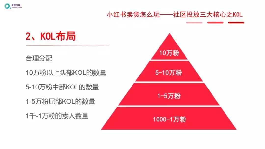啵啵小红书,小红书图集干货