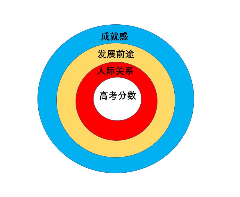 考数学就紧张淌眼泪,考数学就心慌怎么克服