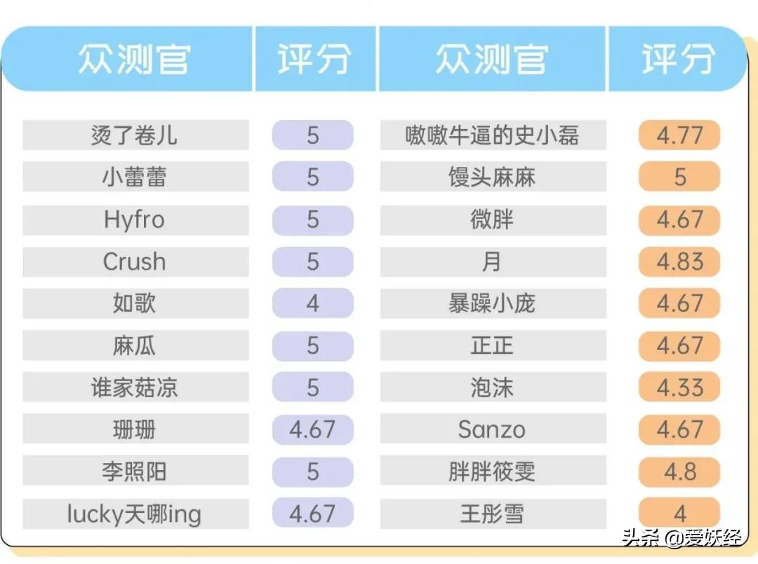 怡亲新品冻干生骨肉，据说是可以做主食的零食
