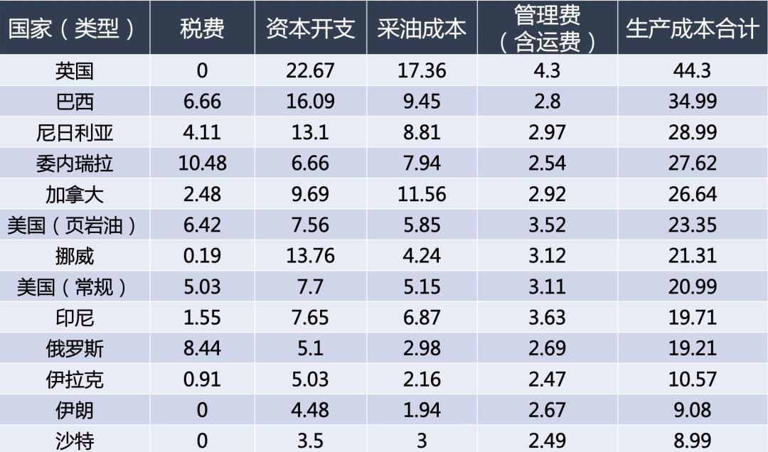 石油大战视频全集,石油大战什么时候开始的