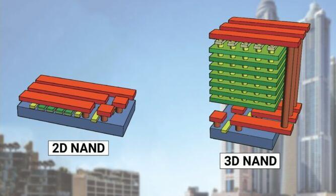 固态硬盘3d颗粒是什么意思,固态硬盘3d设计