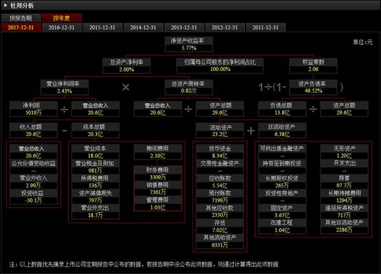 个股分析范文,个股操作实战案例