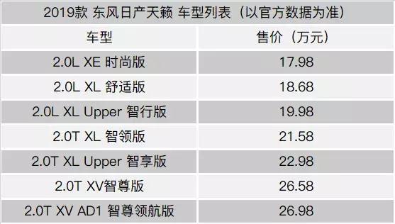2.0t天籁卖得快吗,天籁2.0l和2.0t有什么区别