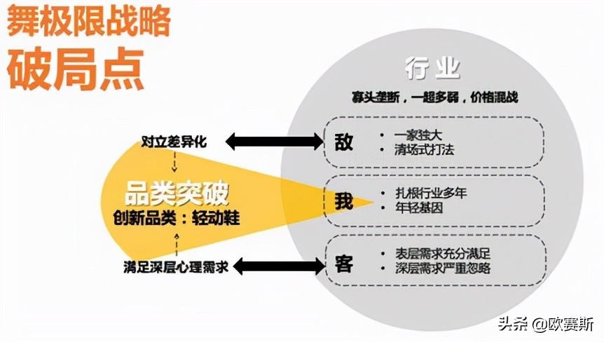 品牌战略*局破**必备的七种*器武**