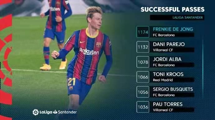 弗朗基德容什么时候加入巴萨的,巴萨官宣签下弗兰基德容