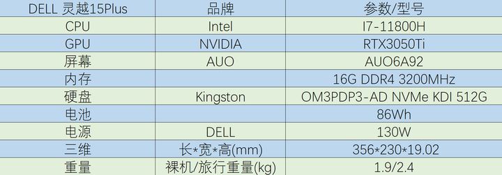 职场高效办公神器惠普EliteBook745G6笔记本深度体验