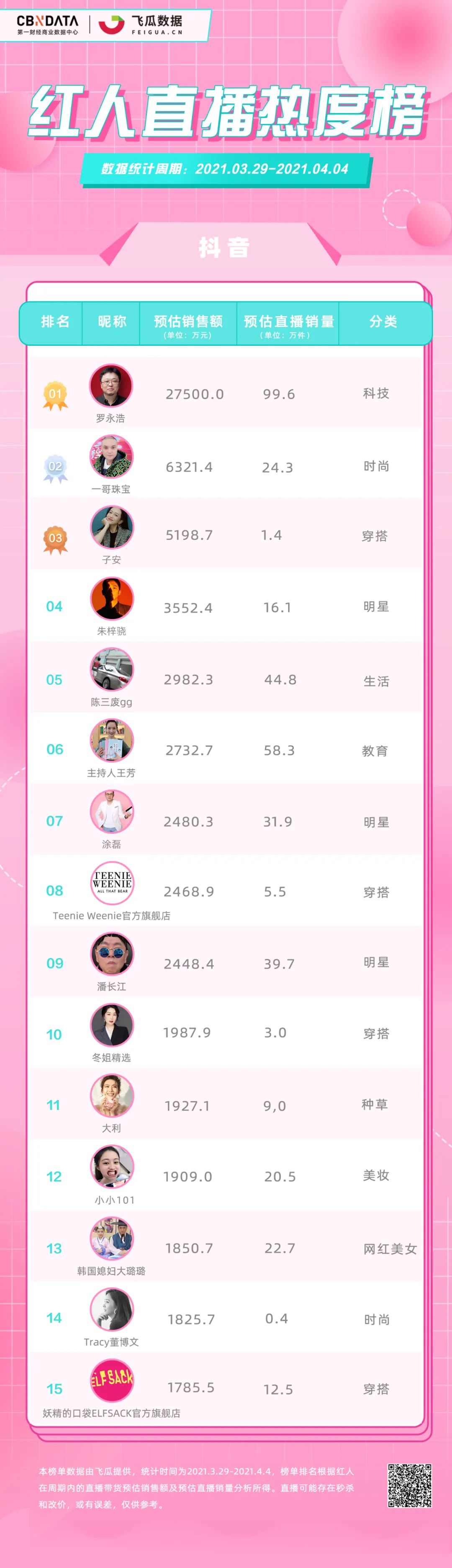 罗永浩抖音颁奖,罗永浩为国货打call