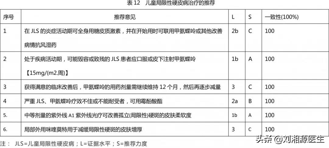 系统性硬化病患者可以怀孕吗,免疫相关不良妊娠诊断指南