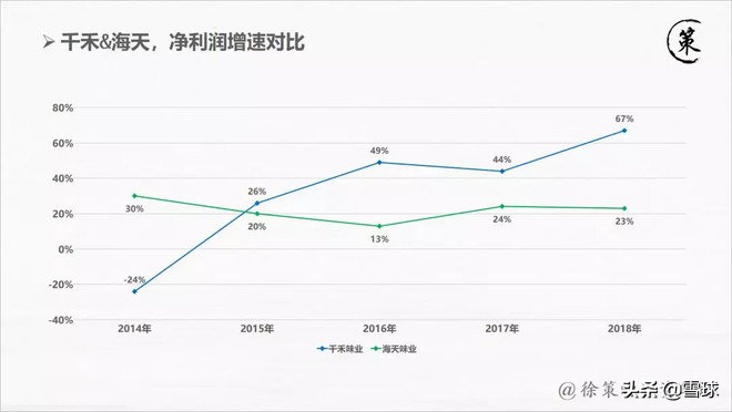 一季度报出来千禾味业为何大跌,千禾味业是大牛股吗