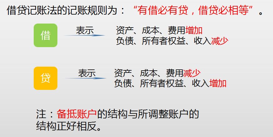零基础会计七天入门,想做会计要怎么学