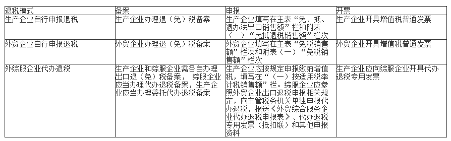 外综服代办退税线上申报流程,外综服代办退税案例