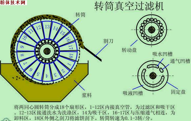四种常用的脱水设备,矿物脱水设备详解