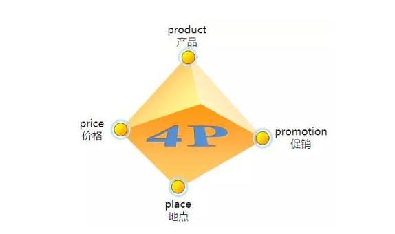 你真的了解证券期货市场么,你真的知道什么是销售吗