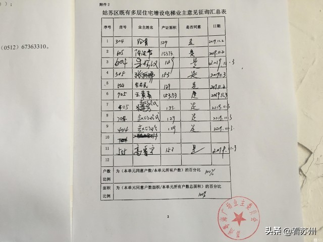 苏州老小区加装电梯最新消息,苏州老小区加装电梯新政策