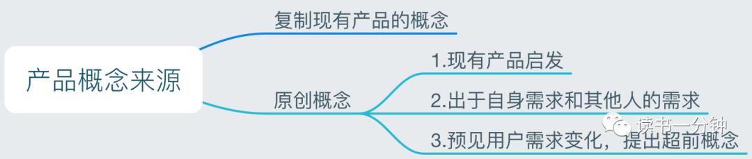 《结网》用户使用第一要素：别让我等！别让我想！别让我烦