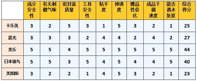 彩泥测评,十大最安全的彩泥排行