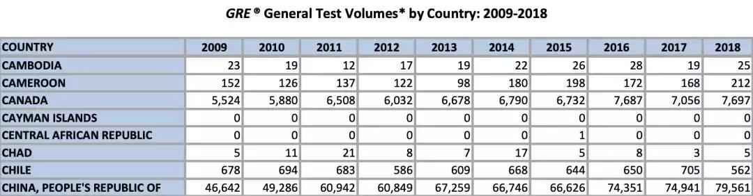 全球年度总结,gre应该考多少分才能通过