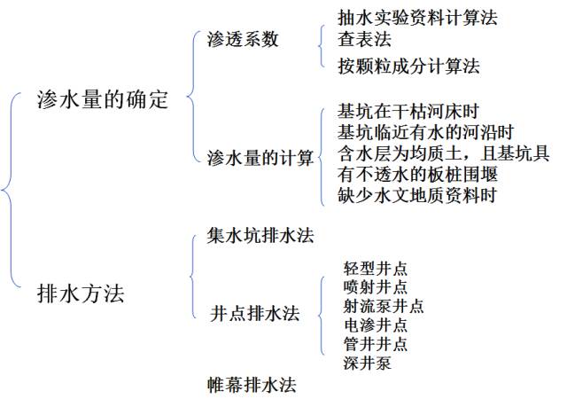 桥梁扩大基础详细的施工过程,明挖扩大基础施工视频