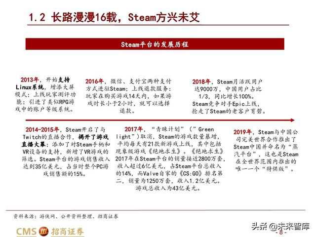 steam最新游戏发行计划,全球第一游戏steam