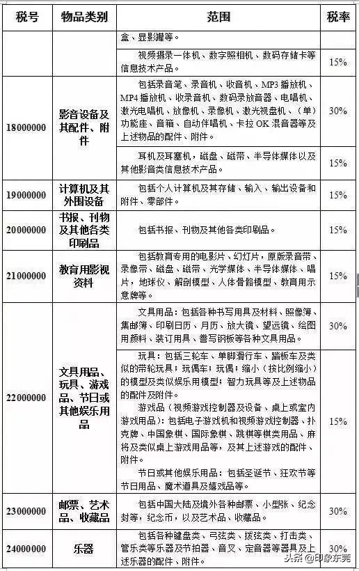 东莞人注意这些食品不能买,东莞人注意这些食品请立即停用