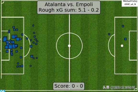 21岁小将意甲单场17次扑救,单场10次扑救42岁布冯