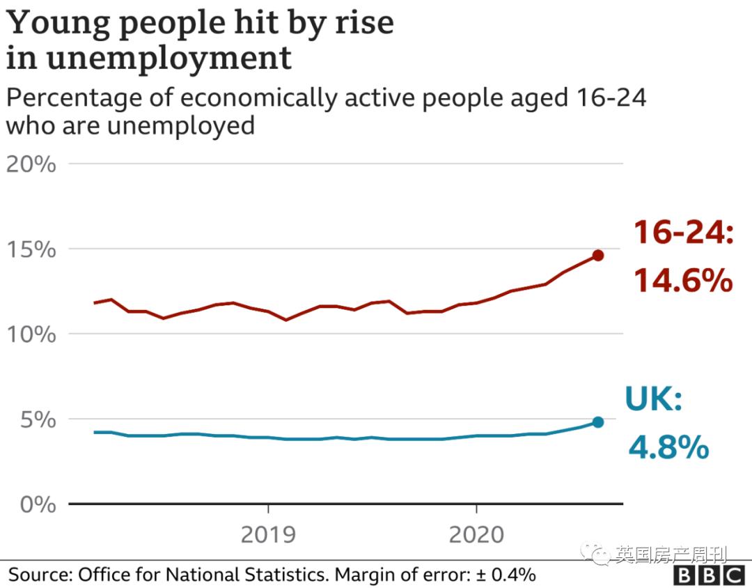 全英大学生将排查检测.威尔士取消Alevel/GCSE考试.