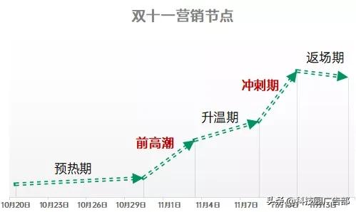 2022oppo双十一活动,oppo营销技巧