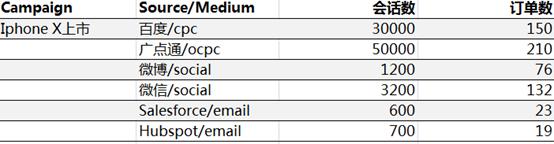 utm使用教程ios,utm数据怎么弄