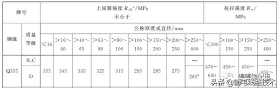 输电铁塔地脚螺栓施工,高压铁塔怎么预埋地脚螺栓