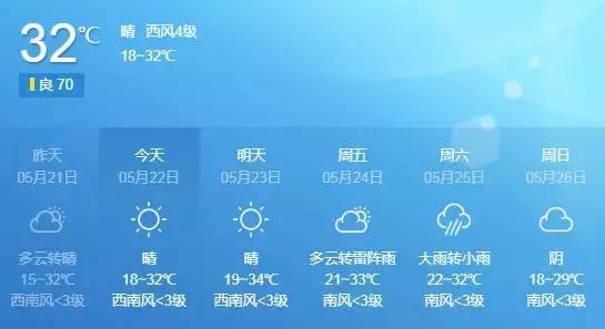 33℃！34℃！淮北开启“桑拿天”模式！还有大范围停电来袭