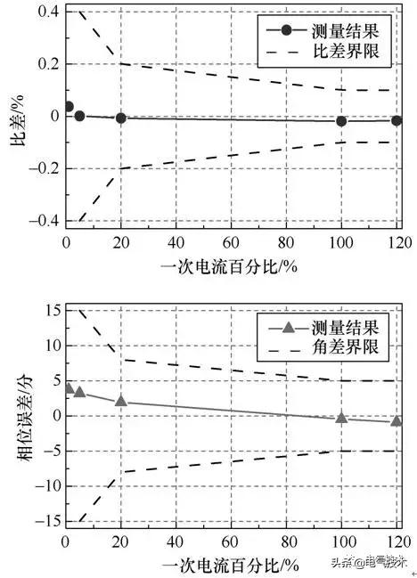 电子式电流互感器实物接线图,基于电流互感器的检测电路设计