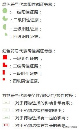 国际上治疗双相情感最先进的药,治疗双相障碍的进口药