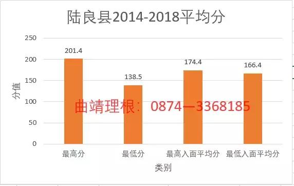 2019年陆良县公务员招考人数,曲靖市会泽县2021公务员进面分数