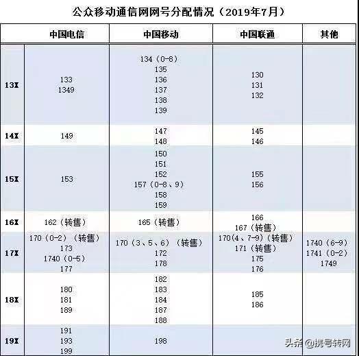 手机号携号转网注销怎么恢复,携号转网后存的手机号没了