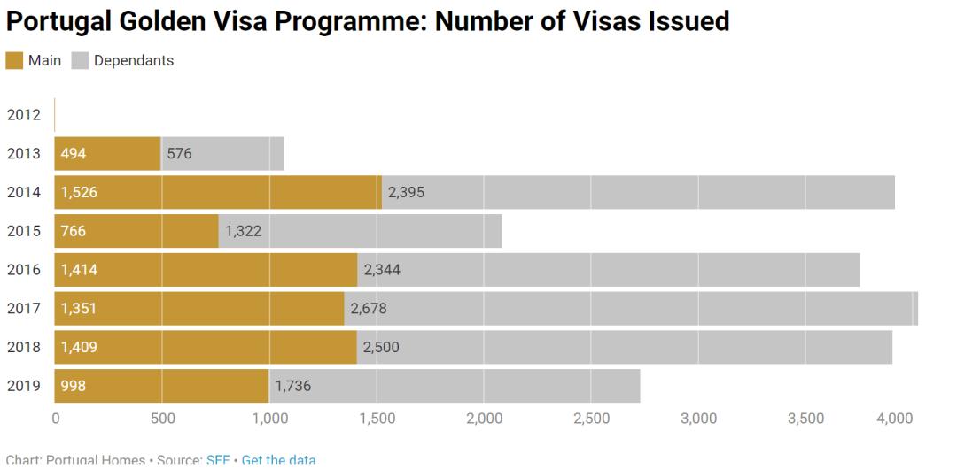 为什么它这么强势吸金？一文浅析葡萄牙房地产市场