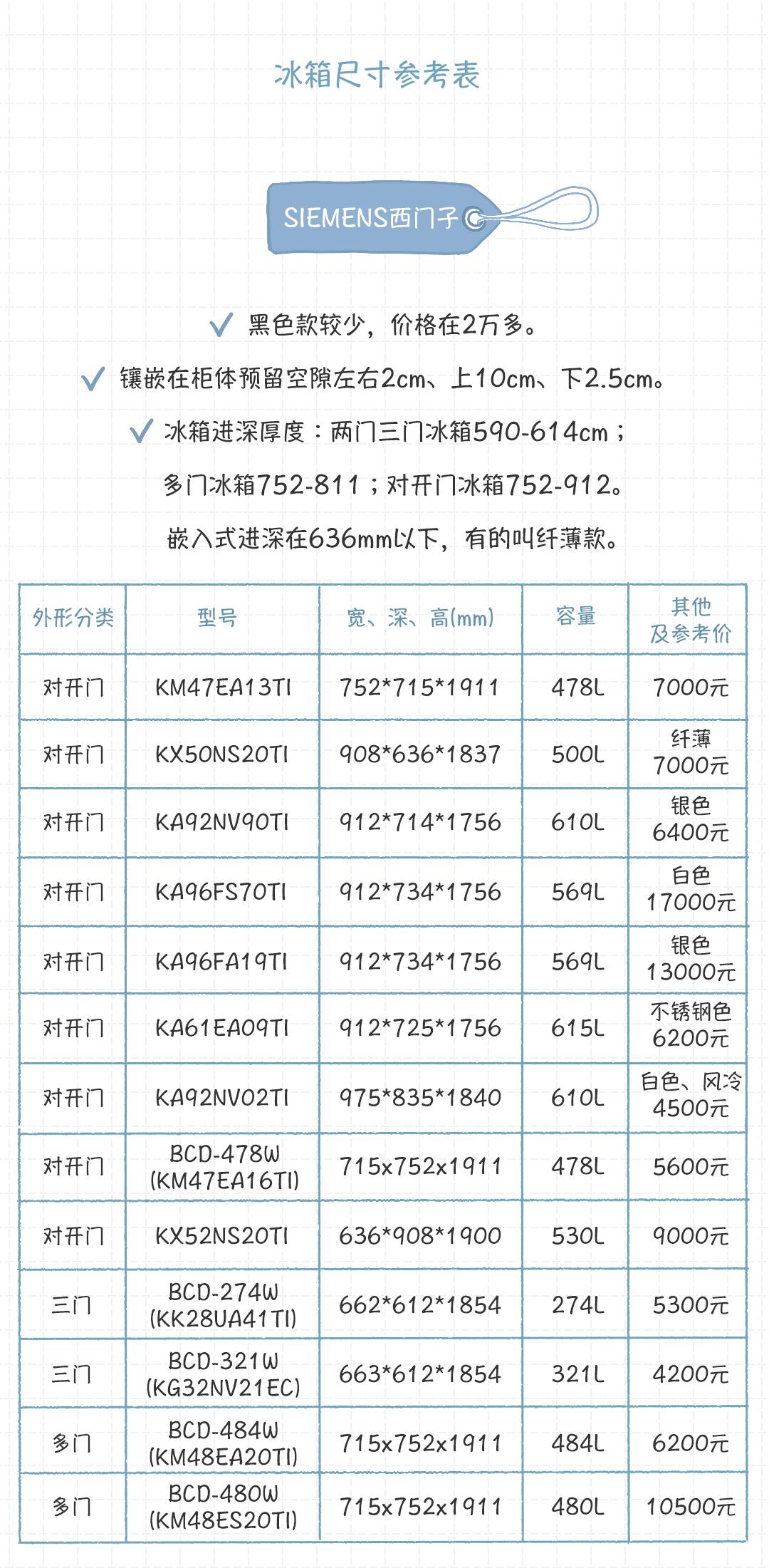最合适家用冰箱,选择一款最适合自己的好冰箱