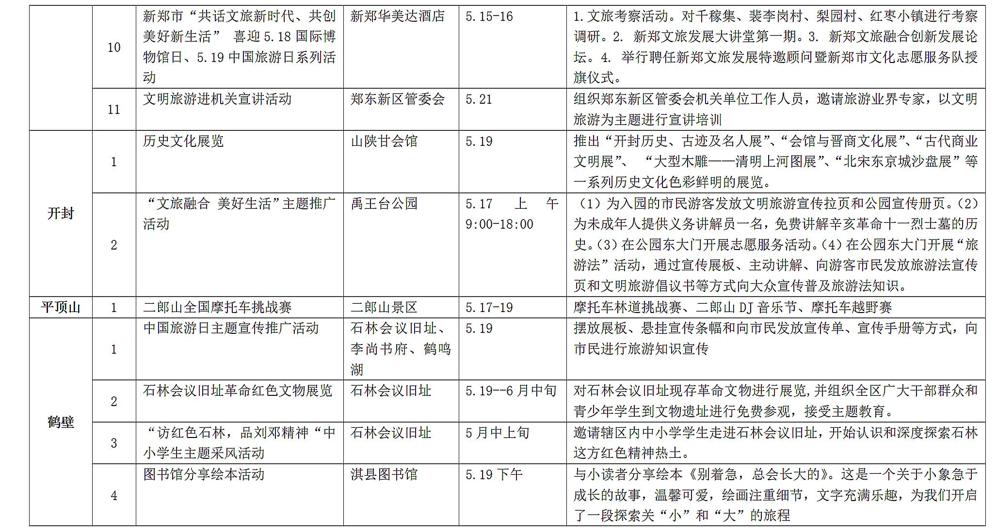 2018年519旅游日河南,中国旅游日河南免门票