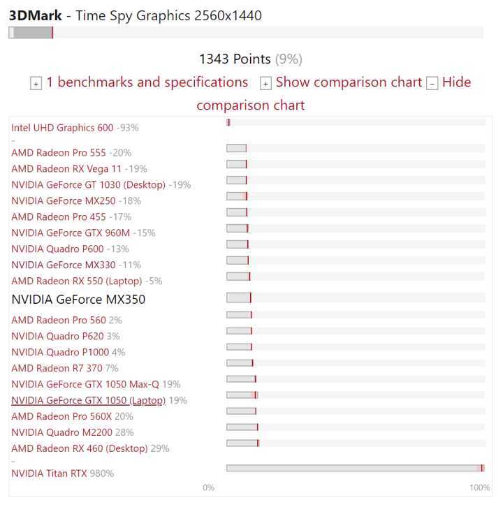 搭载mx350的轻薄本,满血版mx350笔记本