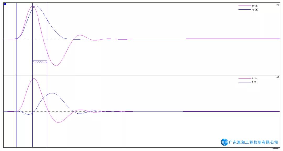 影响高应变实测信号质量的分析