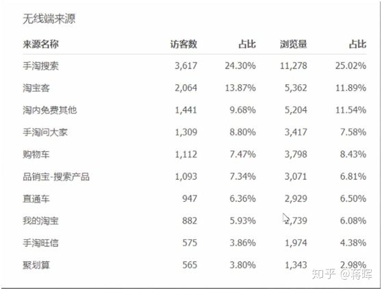 如何学习淘宝运营,上海淘宝运营学习学校