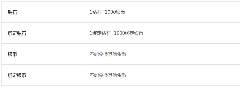 雪鹰领主小说评分,雪鹰领主手游攻抗