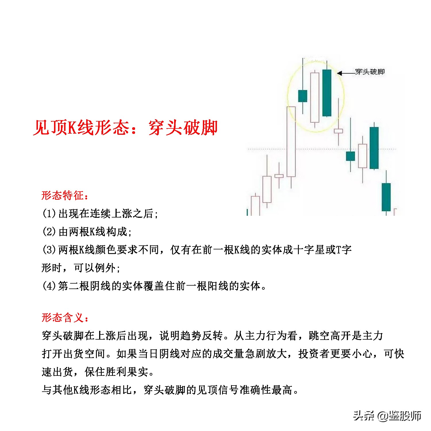 止跌企稳信号k线图解,最实用的期货见顶信号k线图