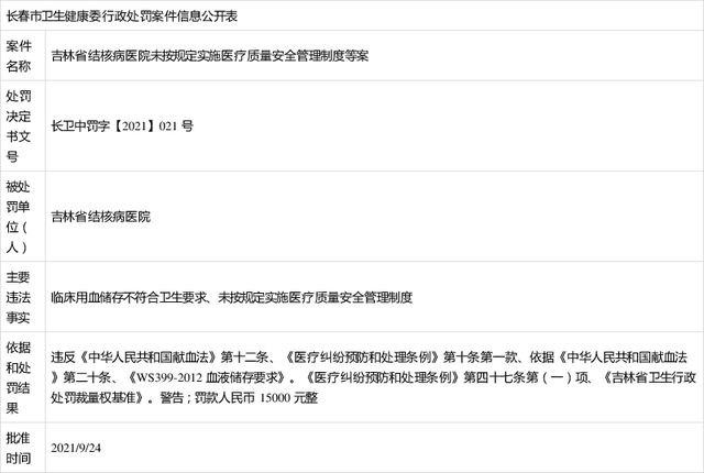吉大一院五名医师被罚,多家三甲医院院长被查处