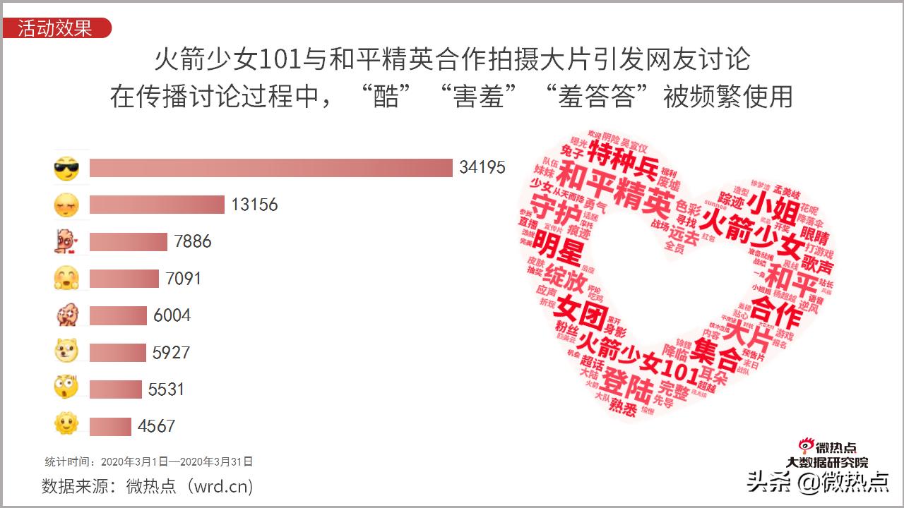 2020年5月手游市场分析报告,2021年全国手机游戏热度排行榜