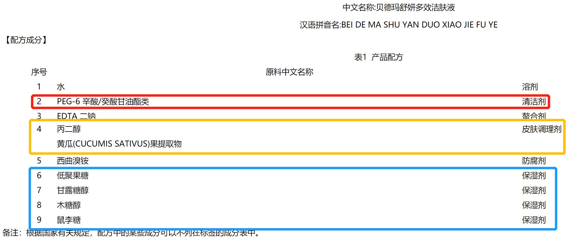 贝德玛卸妆液含酒精吗怎么样,贝德玛卸妆水中性皮肤用哪款