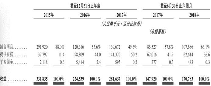 万色城加盟费多少,万色城港股怎么样