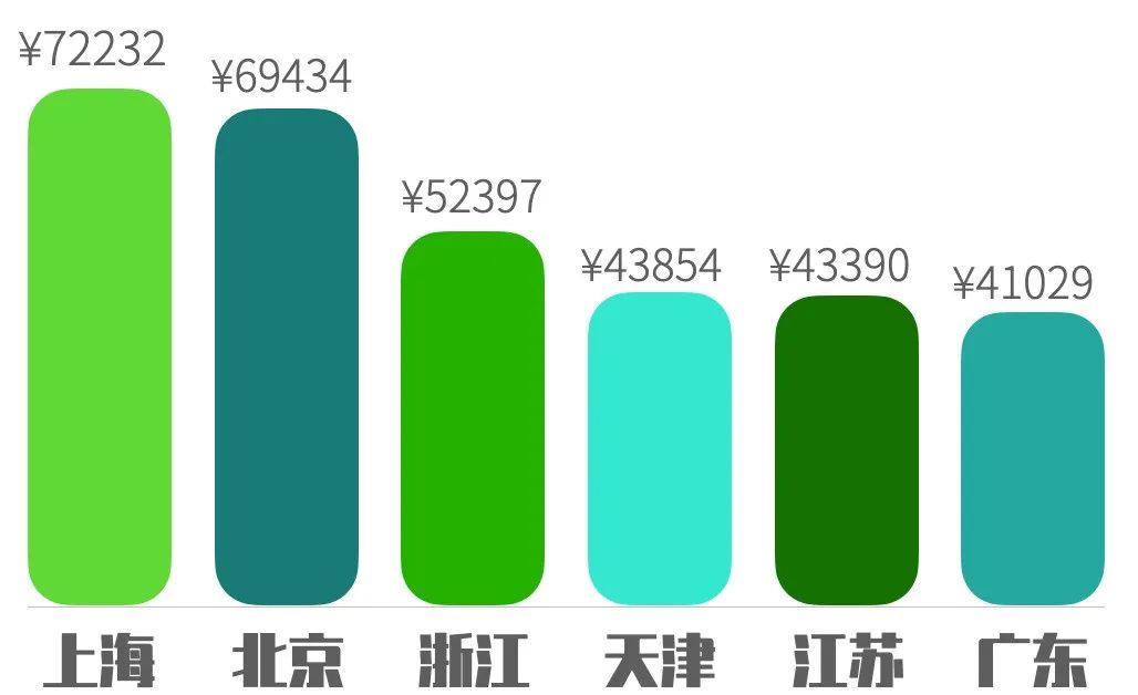 2020机长月薪,中国机长2020
