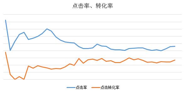 拼多多怎么开直通车和爆款,拼多多爆款可以加sku吗