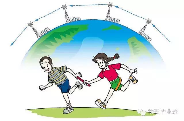 中考冲刺物理,中考物理26个物理实验